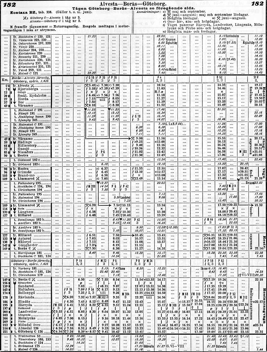 Tidtabell 1930 Alvesta - Bors - Gteborg