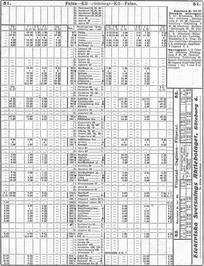 Tidtabell Falun - Kil 1917