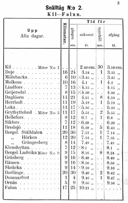 Snälltåg nummer 2 Kil - Falun