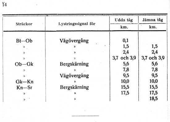 Bihang till DVVJ Tjnstetidtabell gllande frn 1 mars 1928