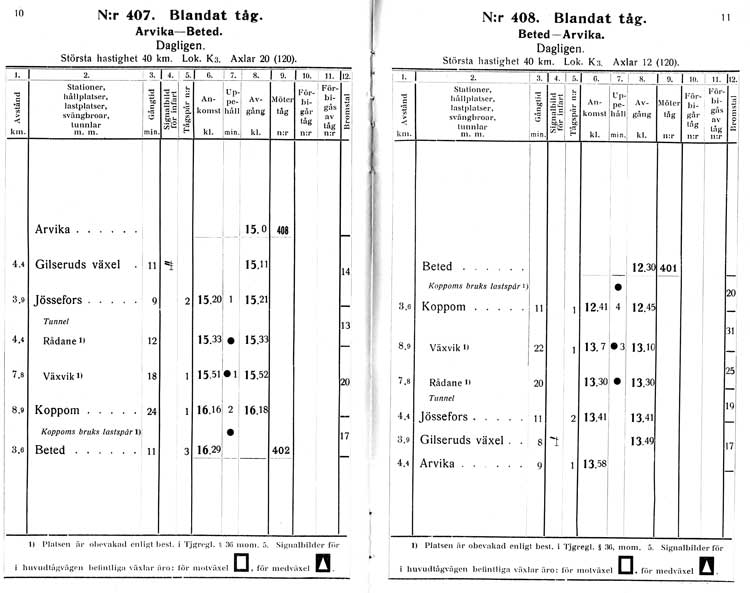 DVVJ Tjnstetidtabell gllande frn 1 mars 1928