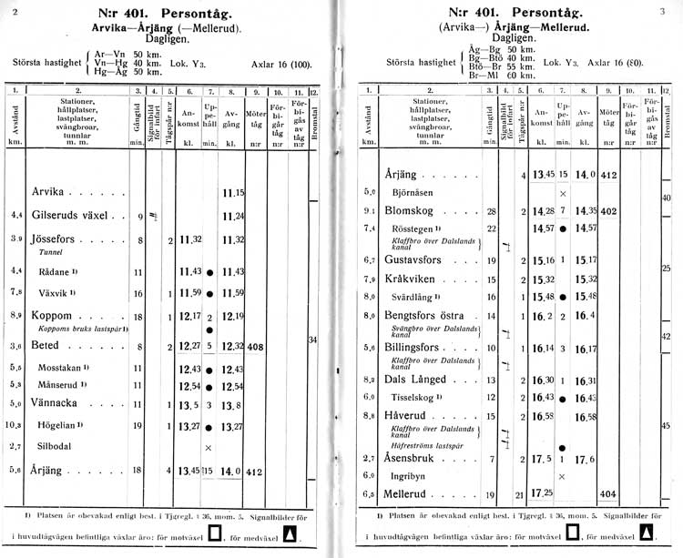 DVVJ Tjnstetidtabell gllande frn 1 mars 1928