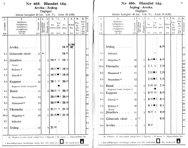 DVVJ Tjnstetidtabell gllande frn 1 mars 1928