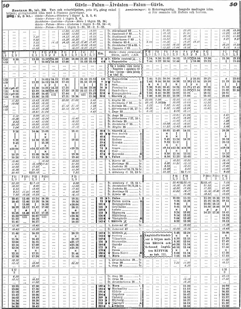 Timetable Gävle - Falun - Mora - Älvdalen 