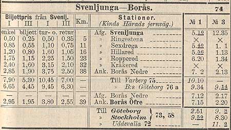 Tidtabell 1895 KindsJ