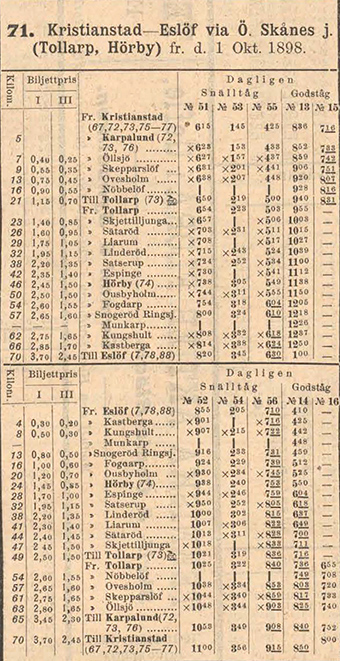 Första tidtabellen för Östra Skånes Järnvägar, ÖSJ