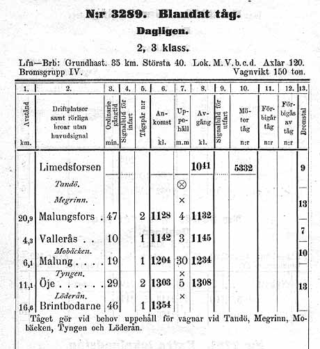 Working time-table. The line Limedsforsen - Brintbodarne