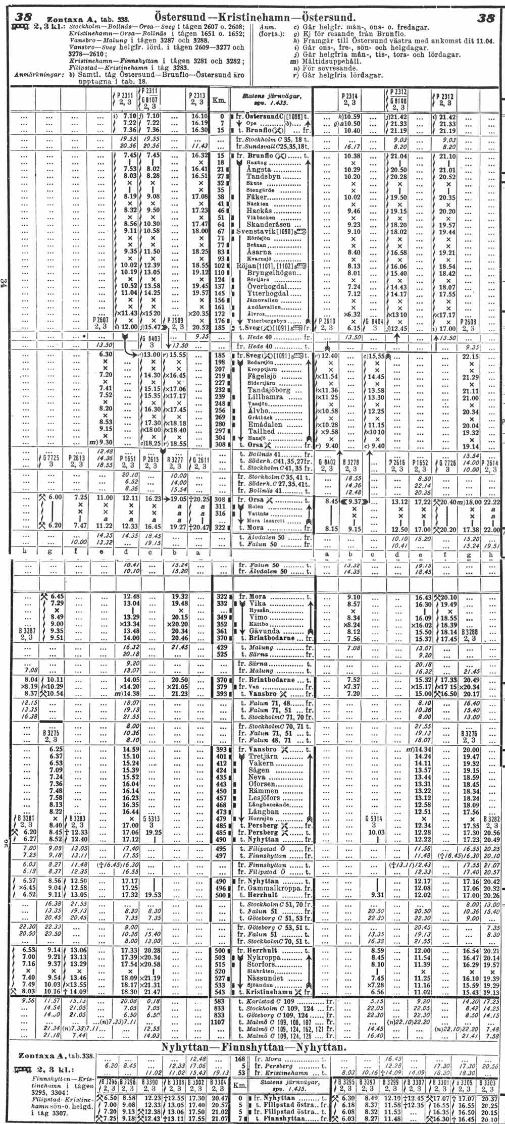 Tidtabell 1930 Östersund - Kristinehamn - Östersund 