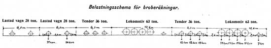 Belastningsschema fr broberkningar.