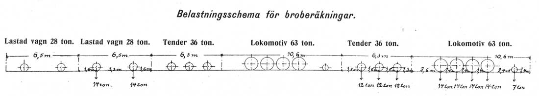 Belastningsschema fr broberkningar