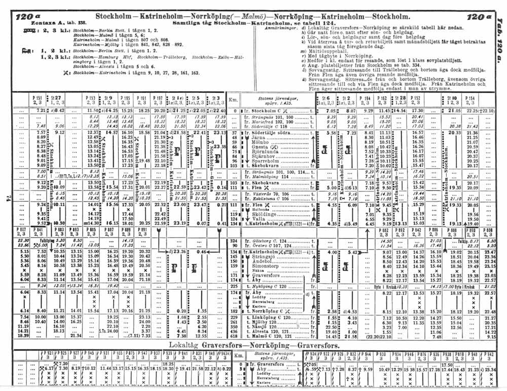 Timetable eastern main line