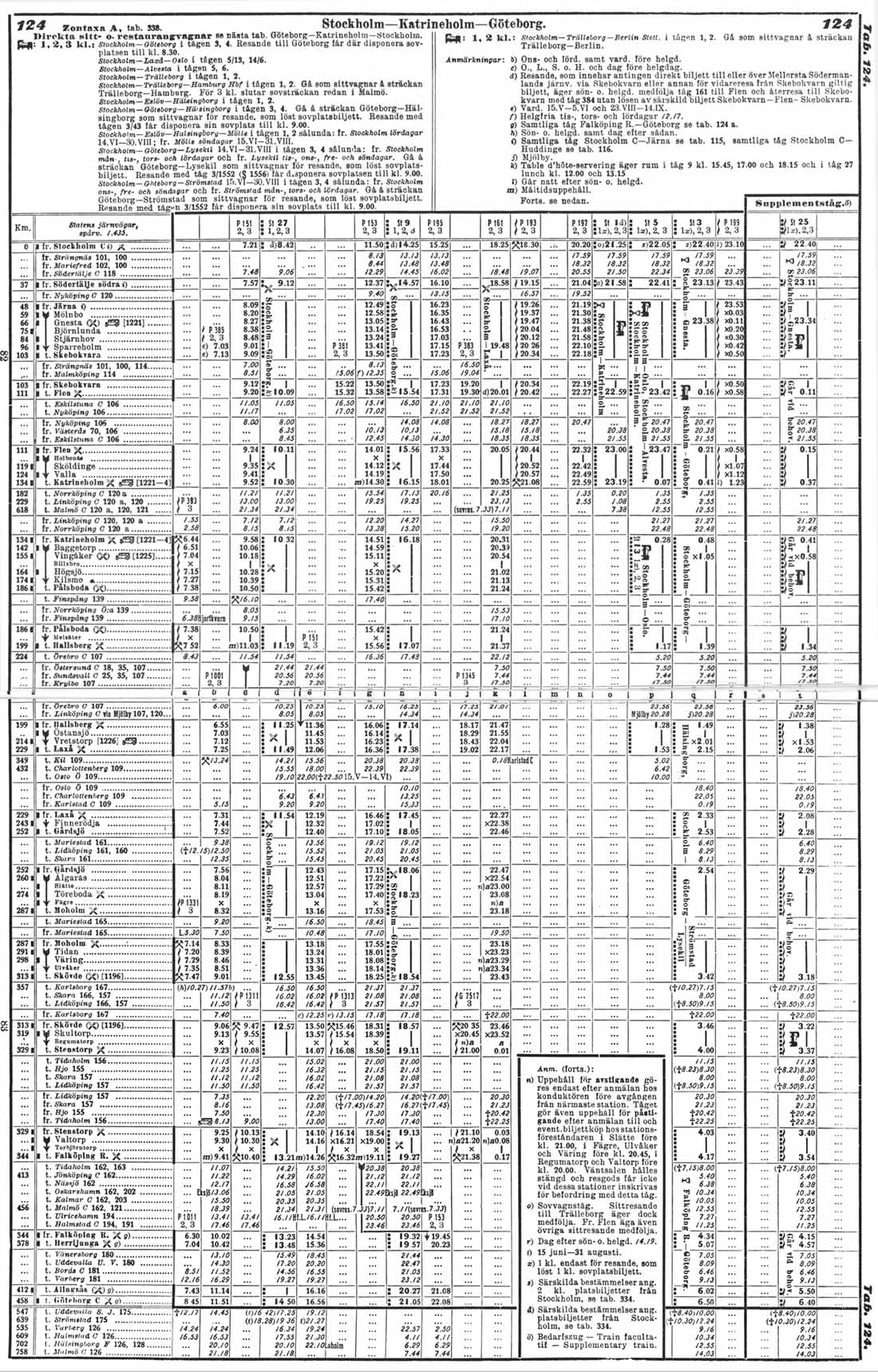 Tidtabell Västra stambanan Stockholm - Göteborg 1930