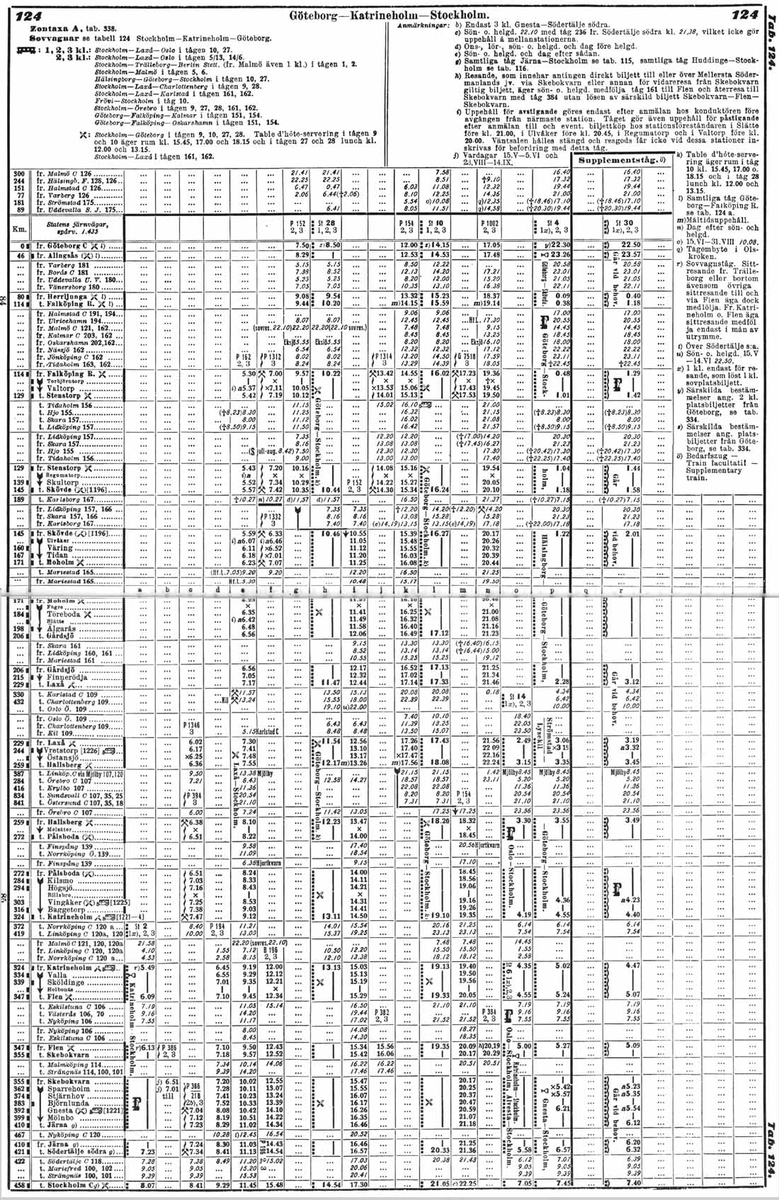 tidtabell Västra stambanan Göteborg - Stockholm 1930