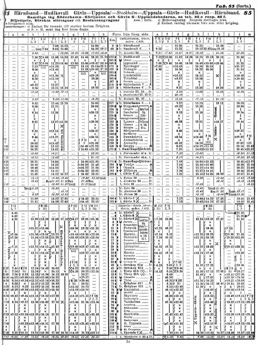 Tidtabell 1930 Härnösand - Hudiksvall - Gävle - Uppsala och åter