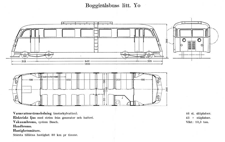 Drawing railcar class Y0