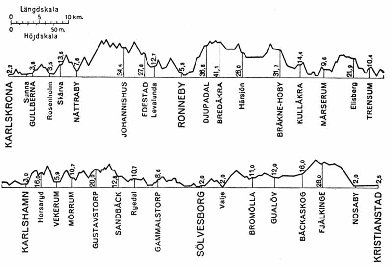 BKB line gradients