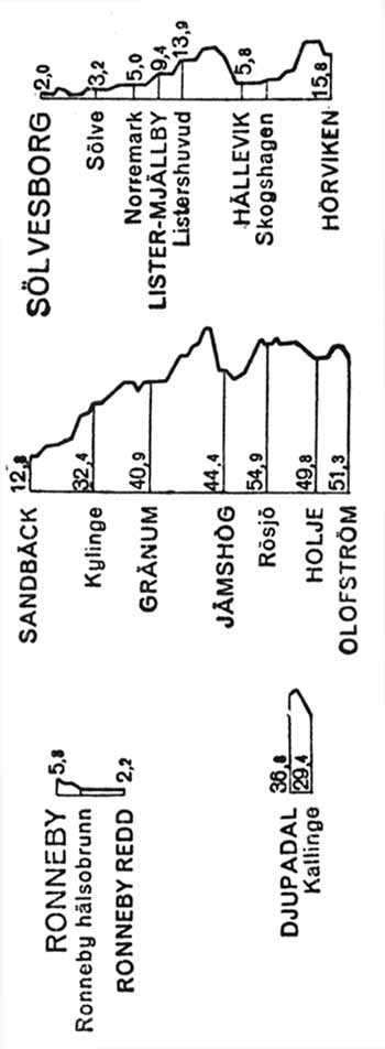 BKB line gradients