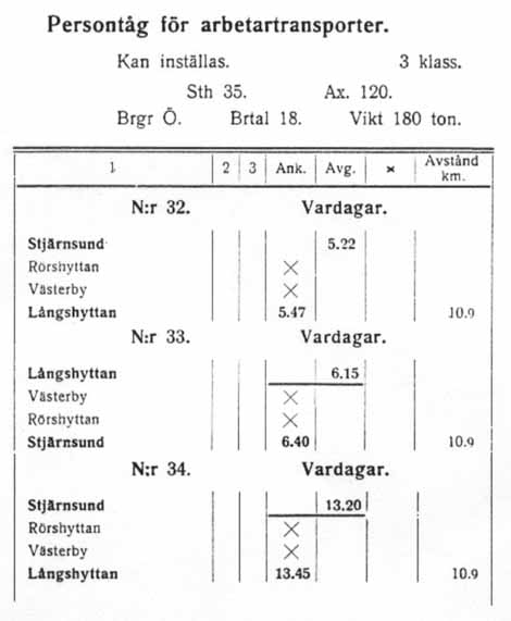 BLJ tjänstetidtabell över arbetartågen