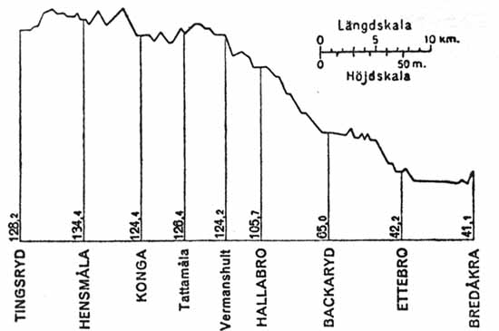 Banprofil över BTJ