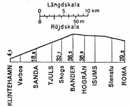 Line gradient KlRJ