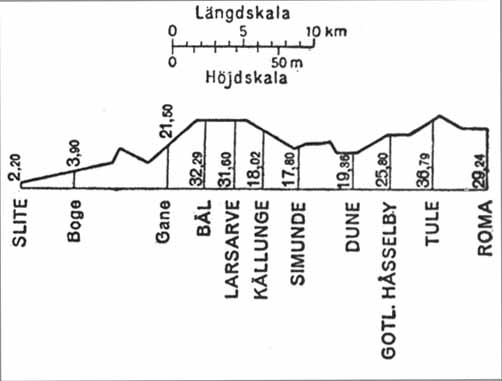 Line gradient SlRJ