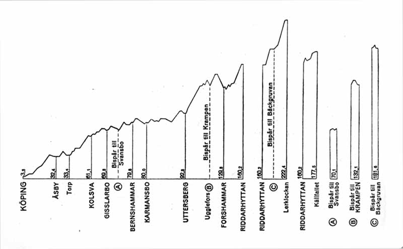 KURJ line gradient