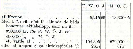 Med berkning af den i fljd af banornas frening kade trafikintkten och efter afdrag af  densamma belpande drift- och underhllskostnader fvensom af 5 % rnta  det kapital, som mste dels anvndas fr bda banornas stllande i likartadt skick och dels berknas med anledning af den ena banans strre slitning, och sedan de utgende aflningarne blifvit hjda med ett mindre belopp fr en del af personalen vid Fogelsta —Wadstena—deshgs jrnvg, uppstr en fr aktiegarne disponibel behllning  dessa banor