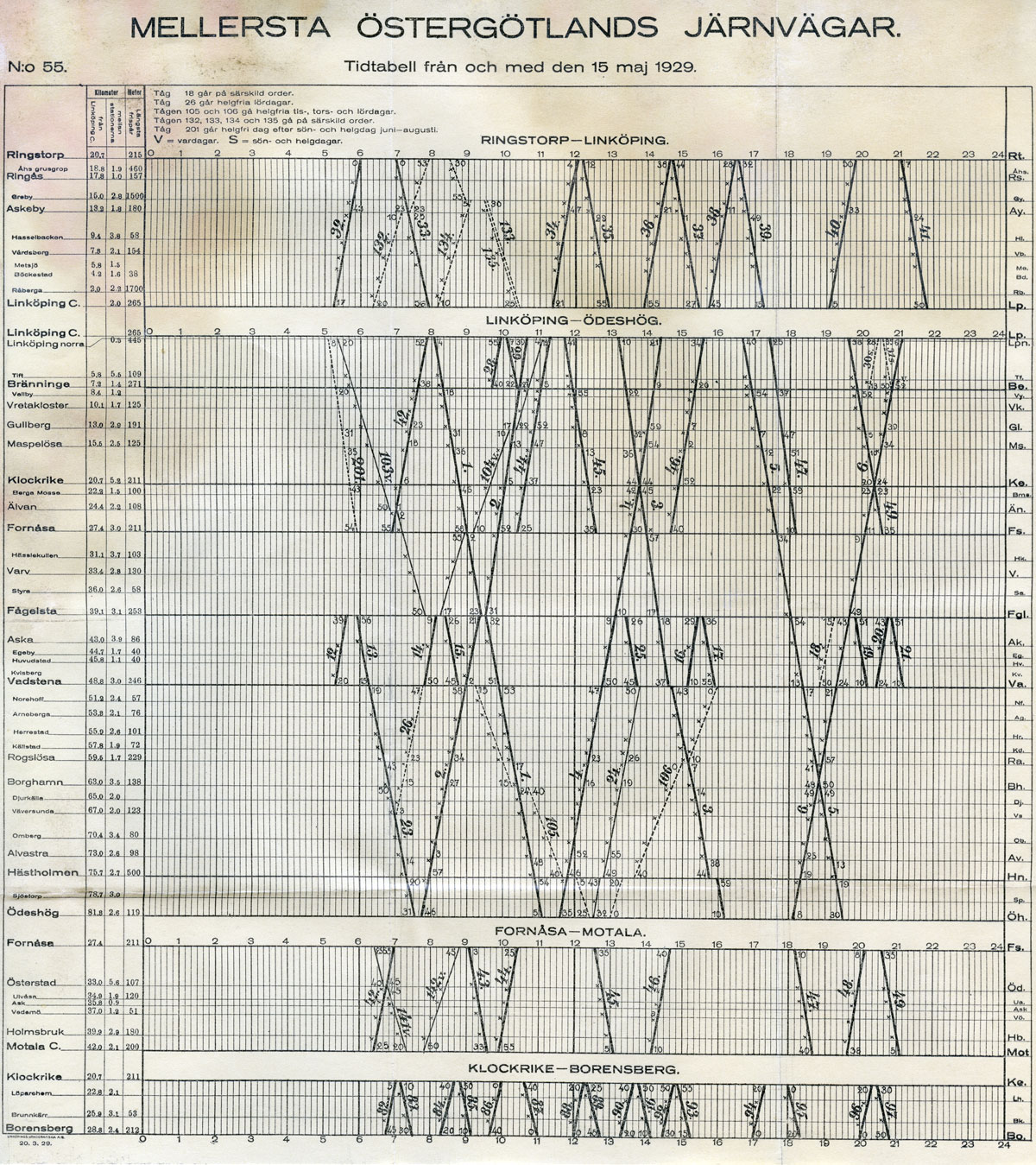 MJ grafisk tidtabell 1929