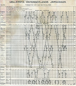  Grafisk tidtabell