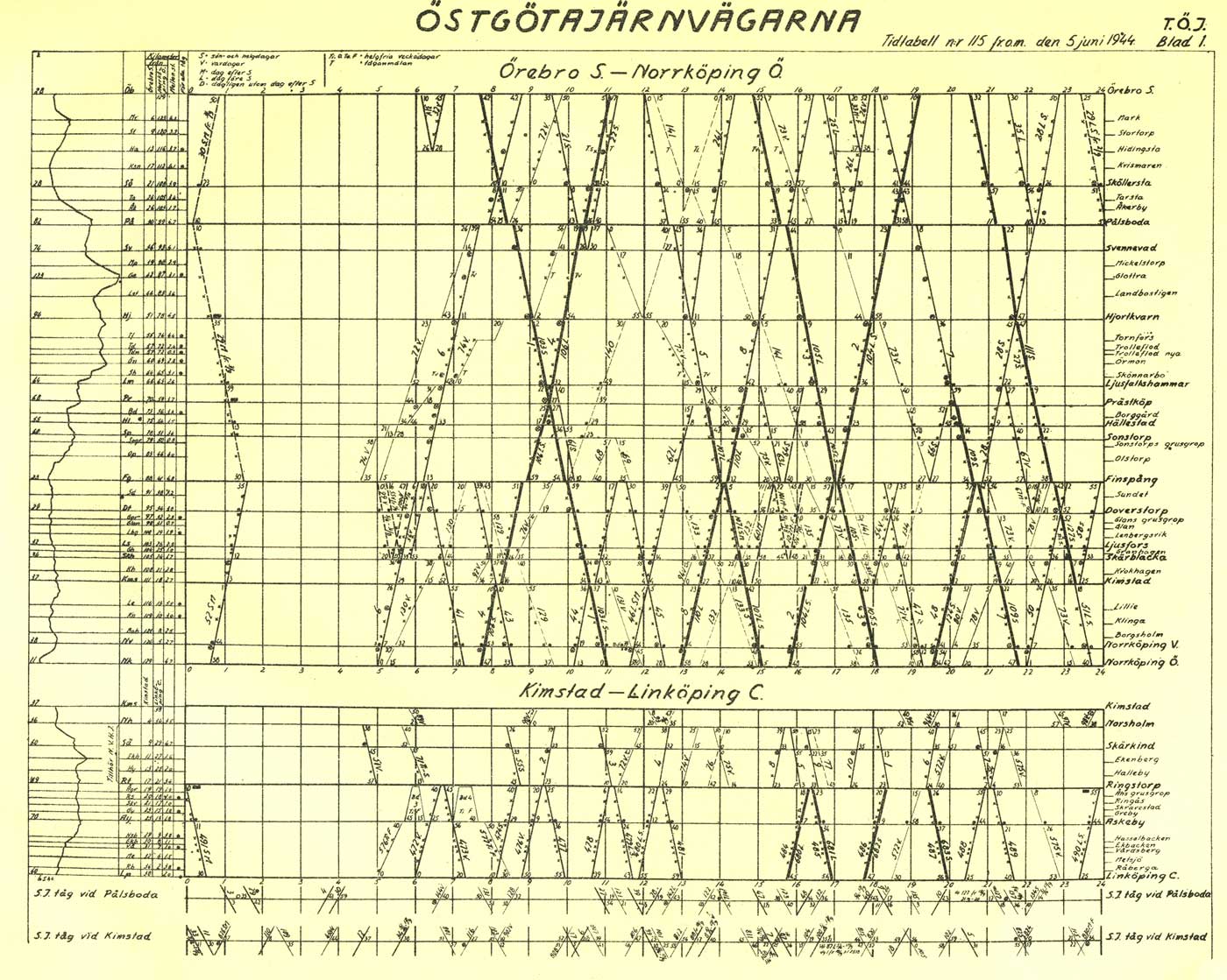 NJ grafisk tidtabell 1944