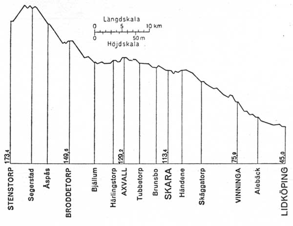 Banprofil LSSJ. line gradient LSSJ