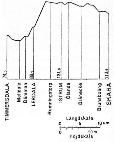 STJ line gradient