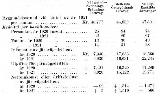 Till en allmn versikt av jrnvgens ekonomiska frhllanden har nedanstende tabl sammanstllts.