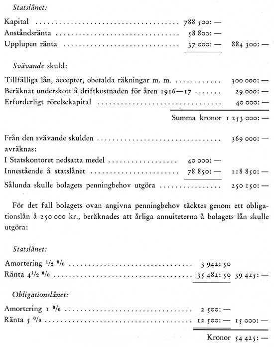 I den frteckning ver bolagets skulder och behov av rrelsekapital, som utredningsmnnen intagit i sitt utltande, mrkas fljande poster ur bokslut per i juli 1916.